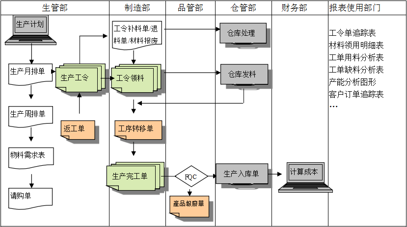 生产制造米兰官方版网站登录入口-米兰（中国）米兰官方版网站登录入口-米兰（中国）
