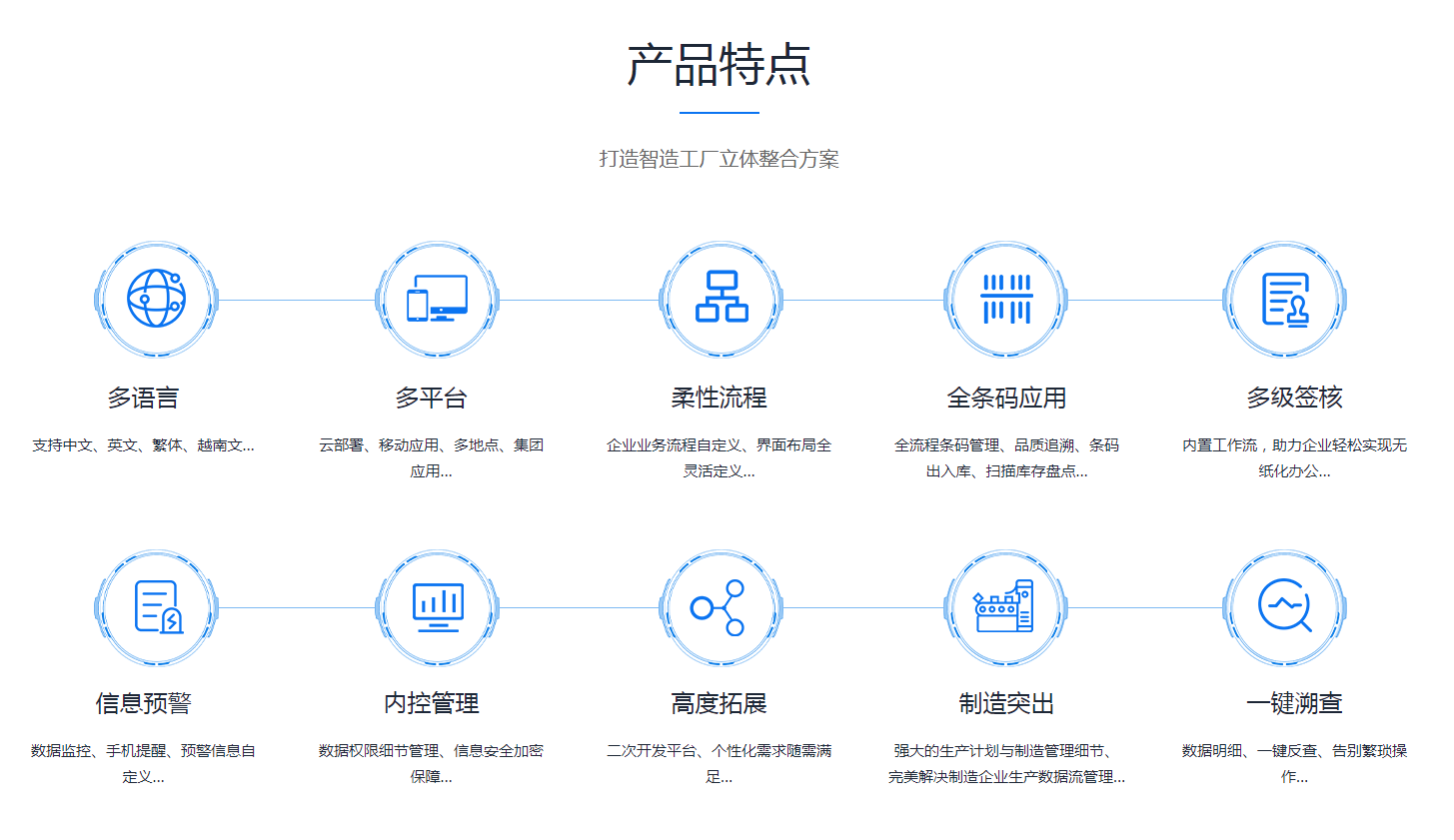 企业erp管理米兰官方版网站登录入口-米兰（中国）

